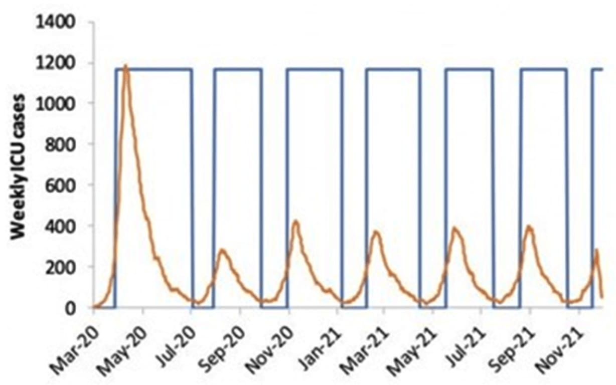 icu cases 1200