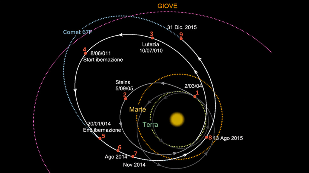 giove-d