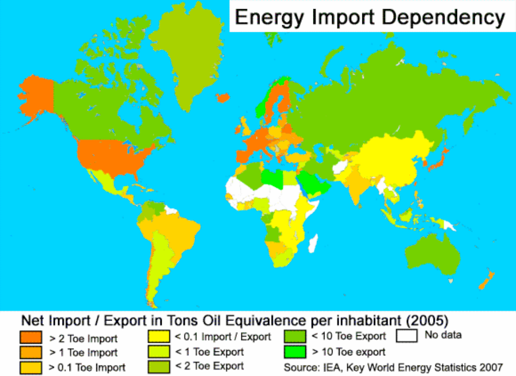 energy import