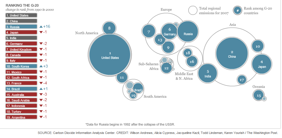 ranking the G-20-2