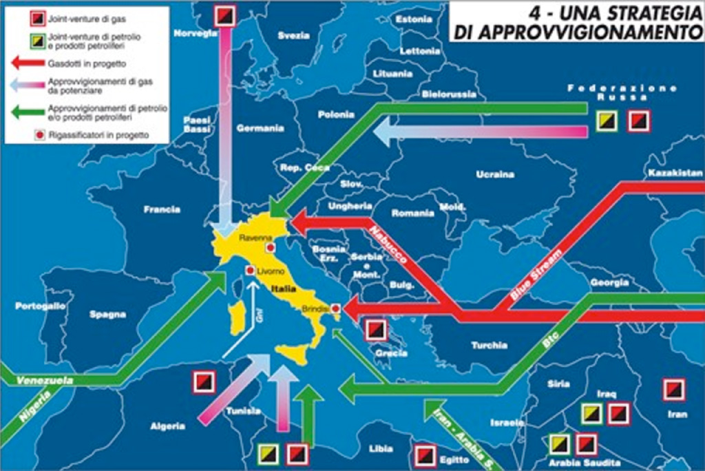 strategia approvvigionamento